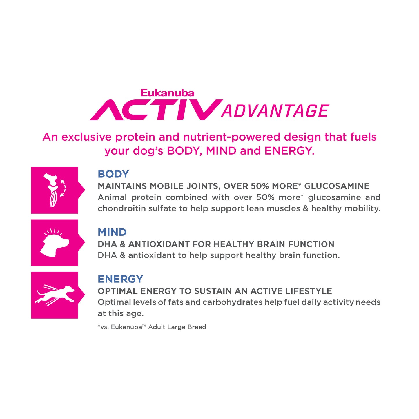 Eukanuba Active Advance Senior Large Breed Chicken