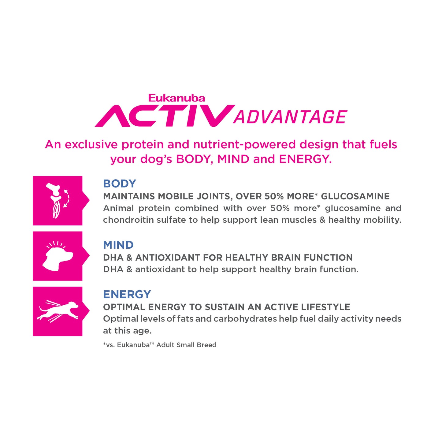 Eukanuba Active Advance Senior Small Breed Chicken