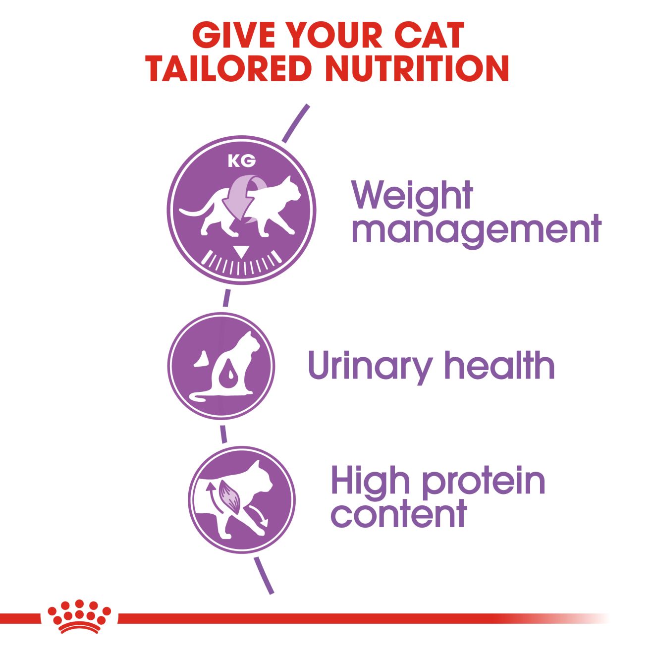 Royal Canin Regular Sterilised 37