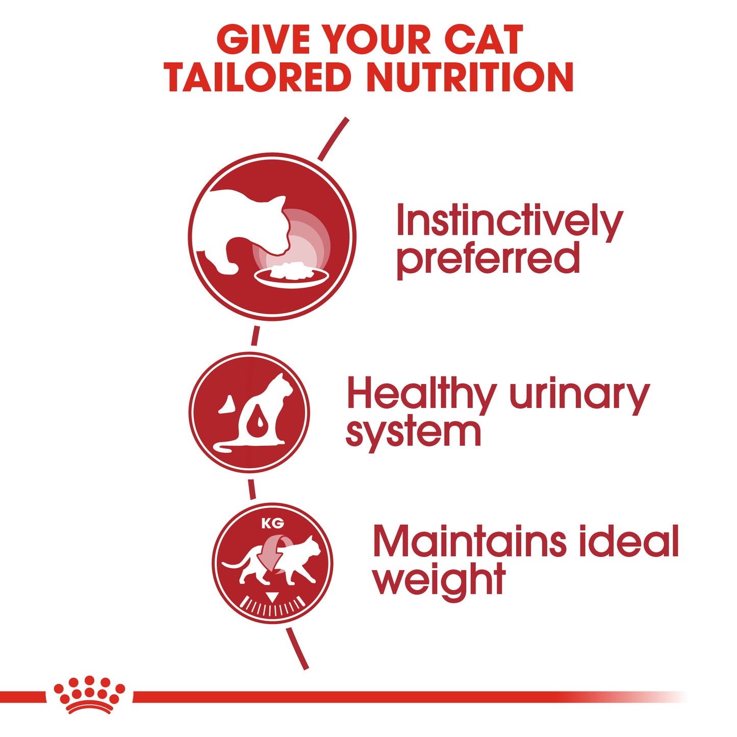 Royal Canin Instinctive in Jelly Pouch