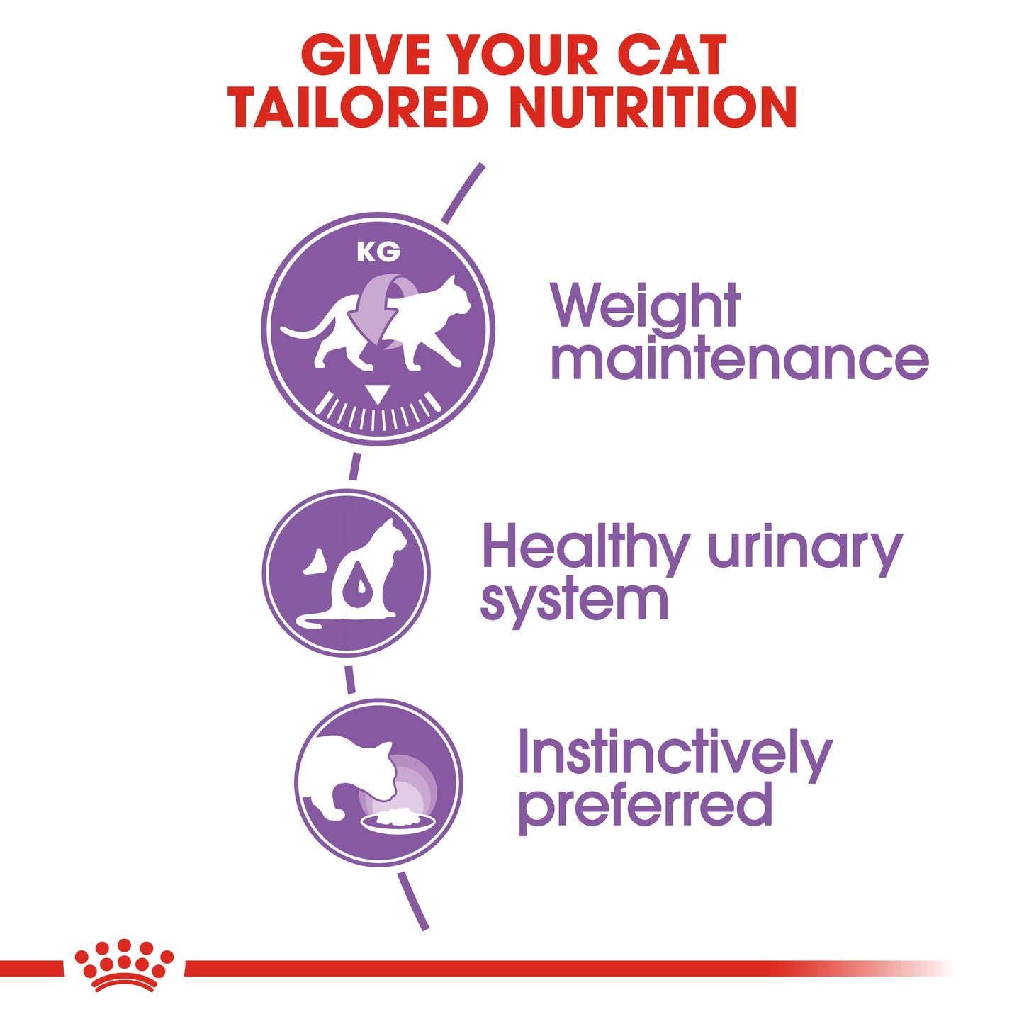 Royal Canin Sterilised Gravy Pouch