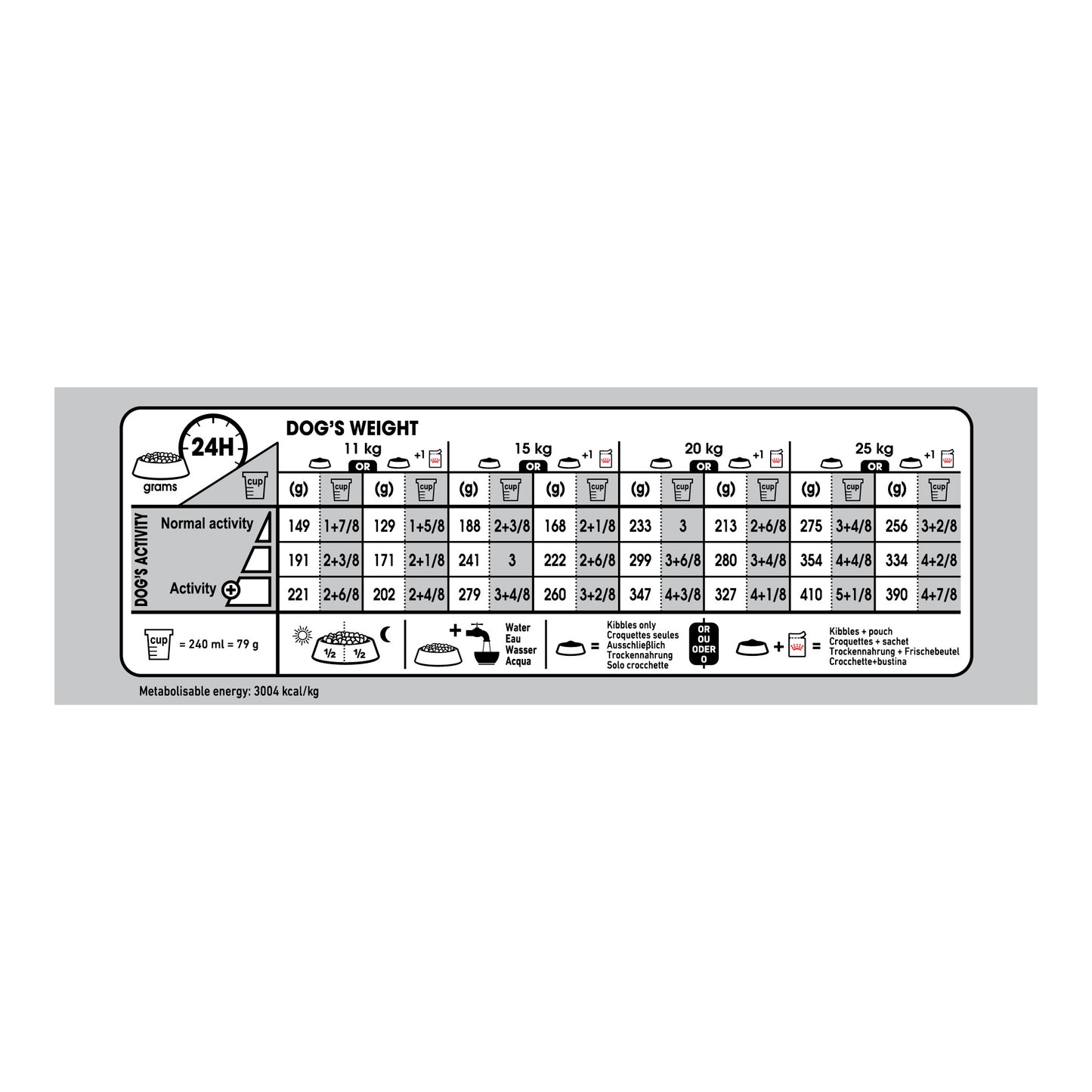 Royal Canin Light Weight Care Medium