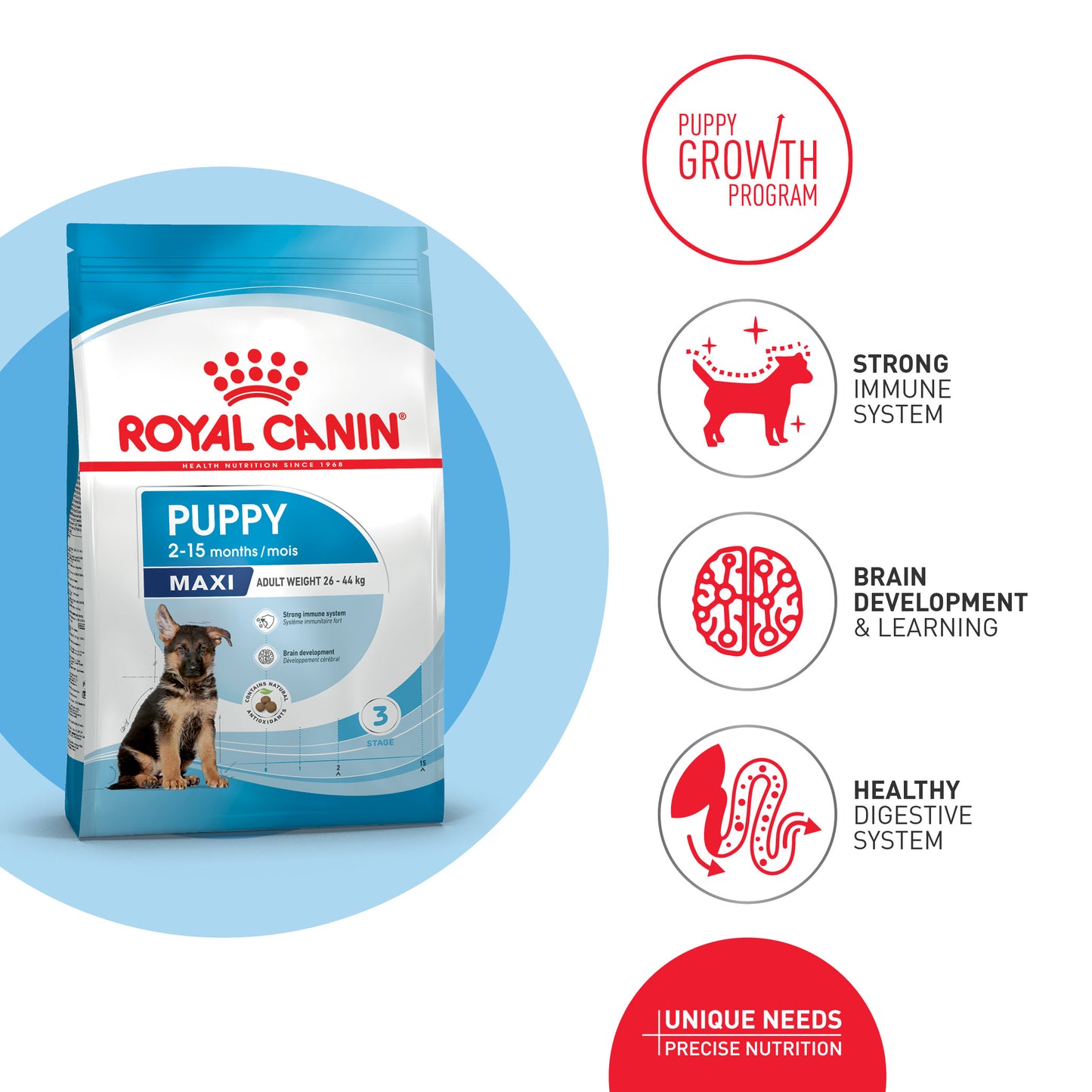 Royal Canin Puppy Maxi