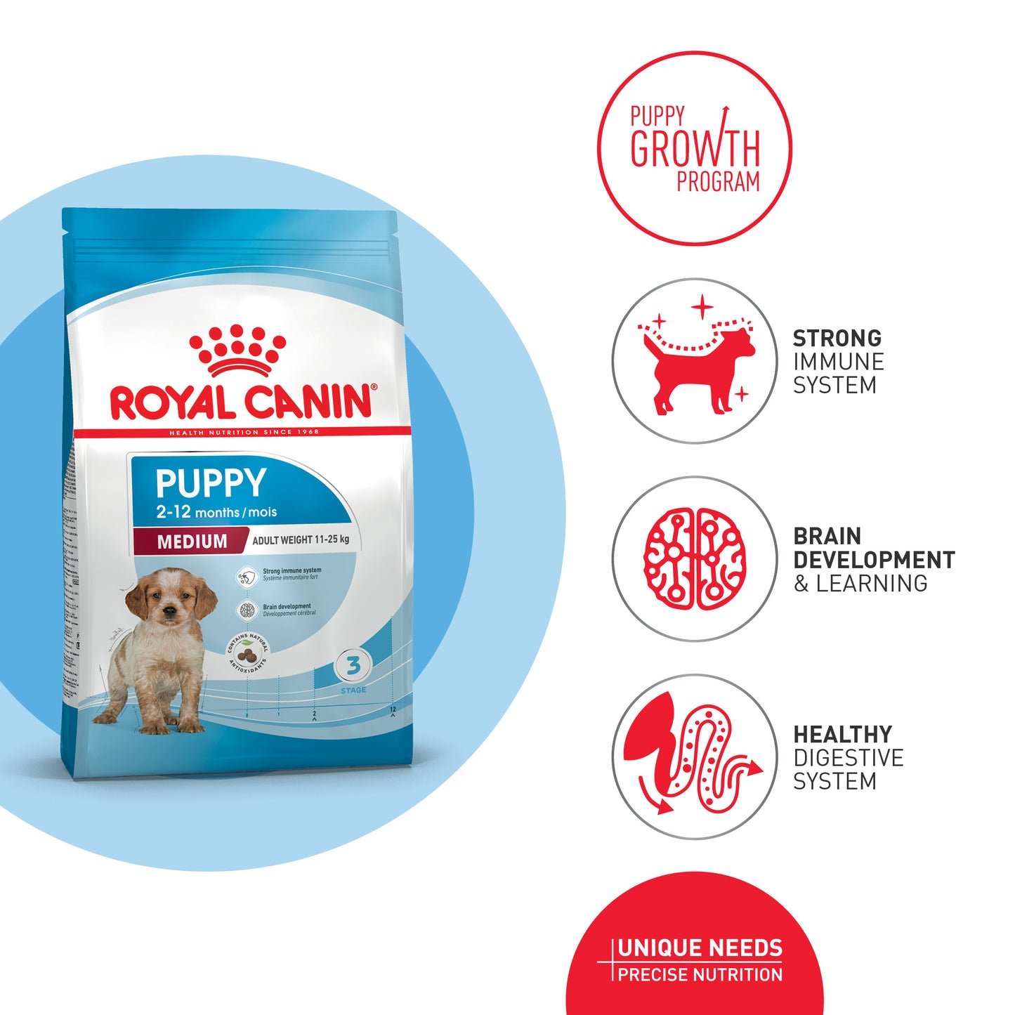 Royal Canin Puppy Medium