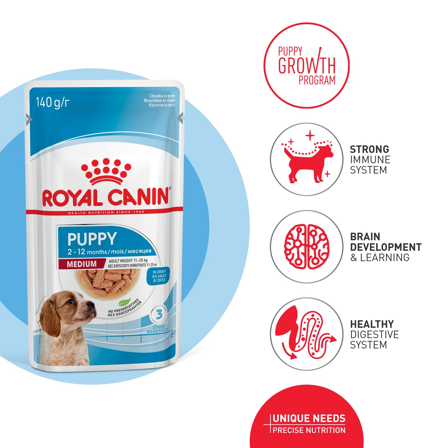 Royal Canin Puppy Medium Pouch