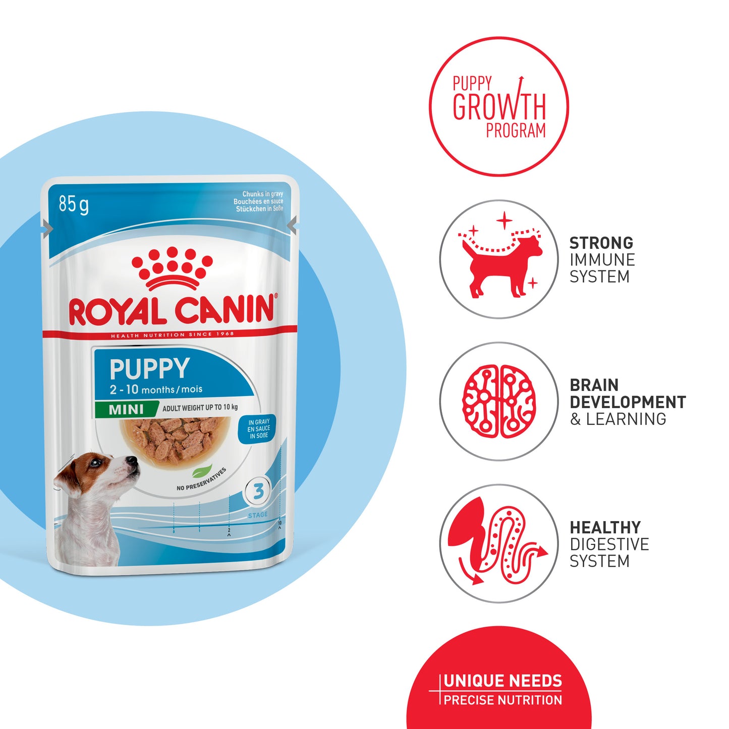 Royal Canin Puppy Mini Pouch