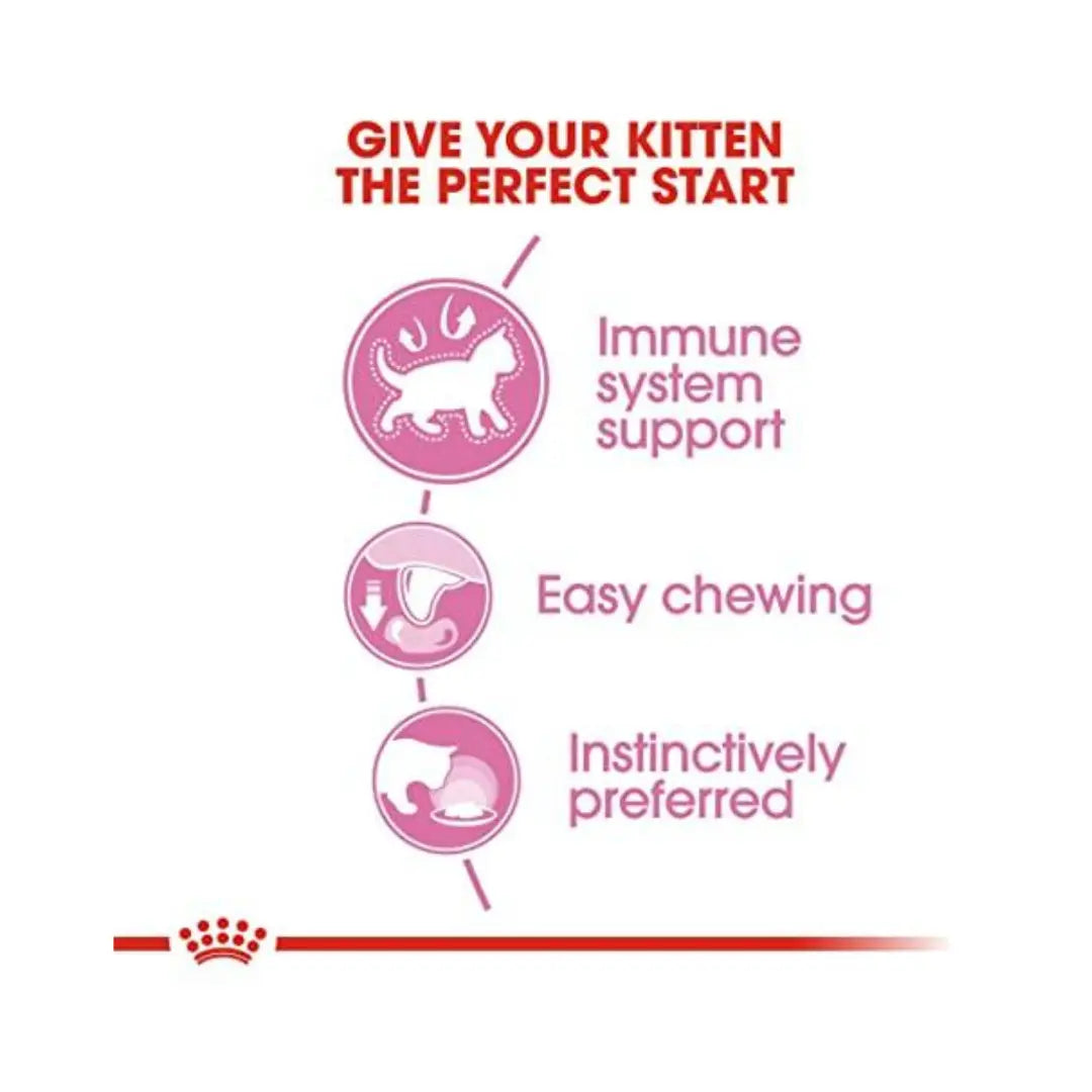 Royal Canin Kitten Sterilised in Gravy Pouch