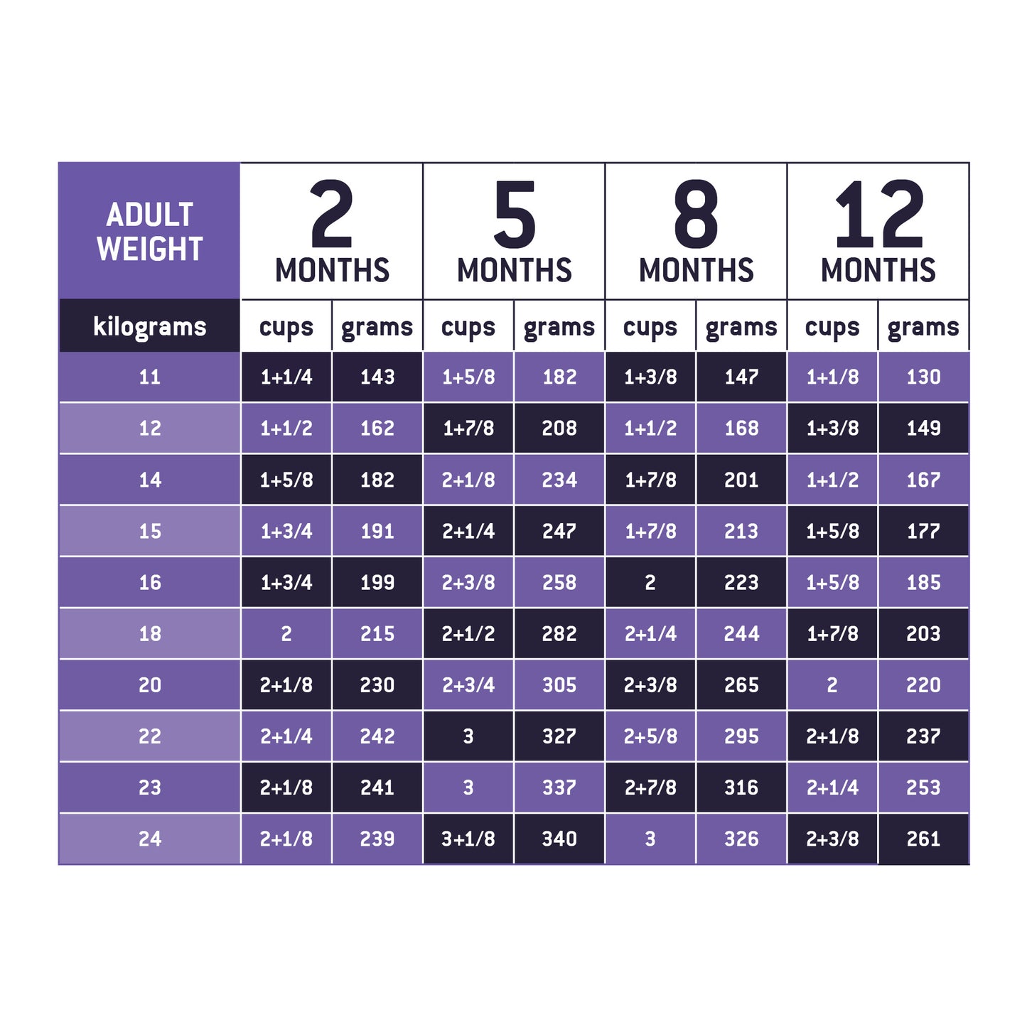 Eukanuba Active Advance Puppy Large Breed Chicken