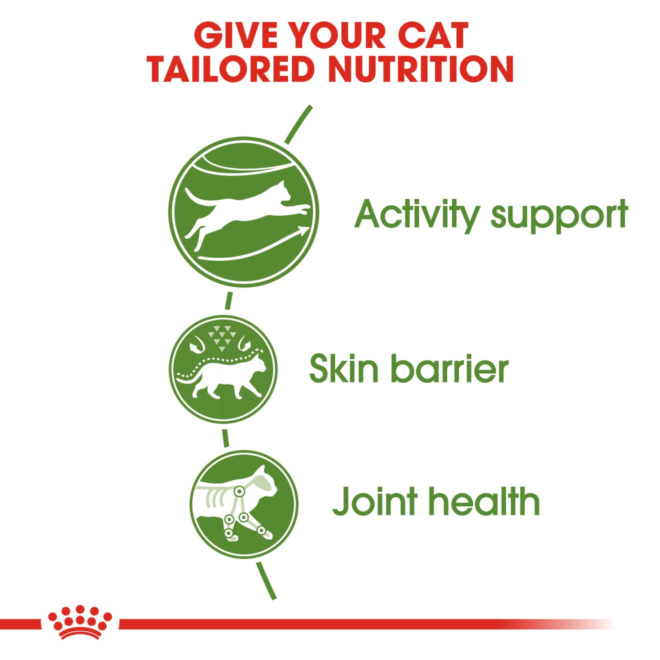 Royal Canin Active Life Outdoor