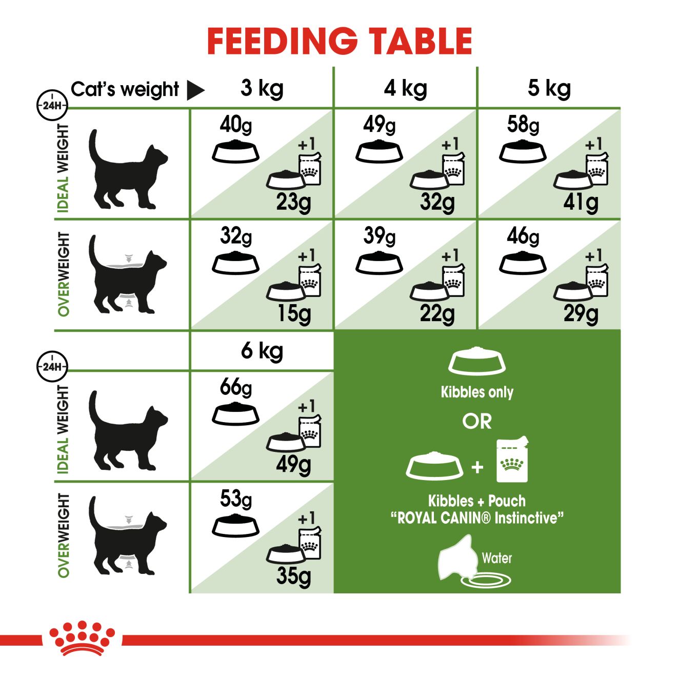 Royal Canin Active Life Outdoor