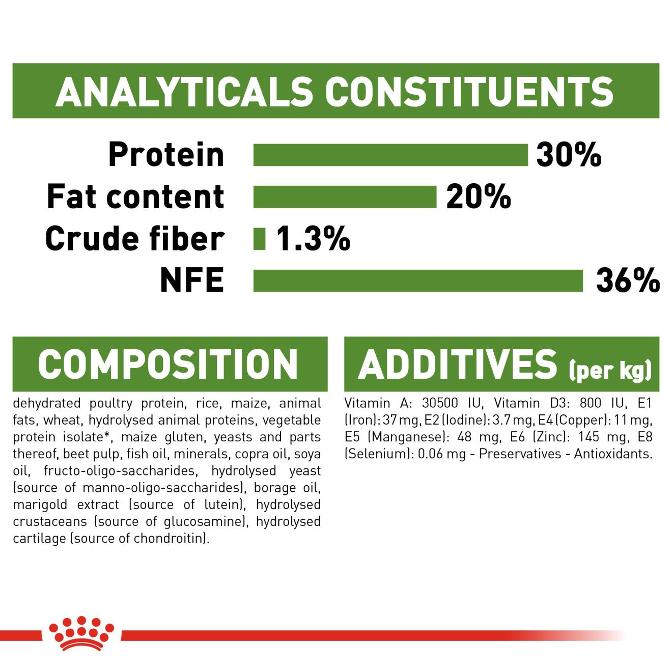 Royal Canin Active Life Outdoor