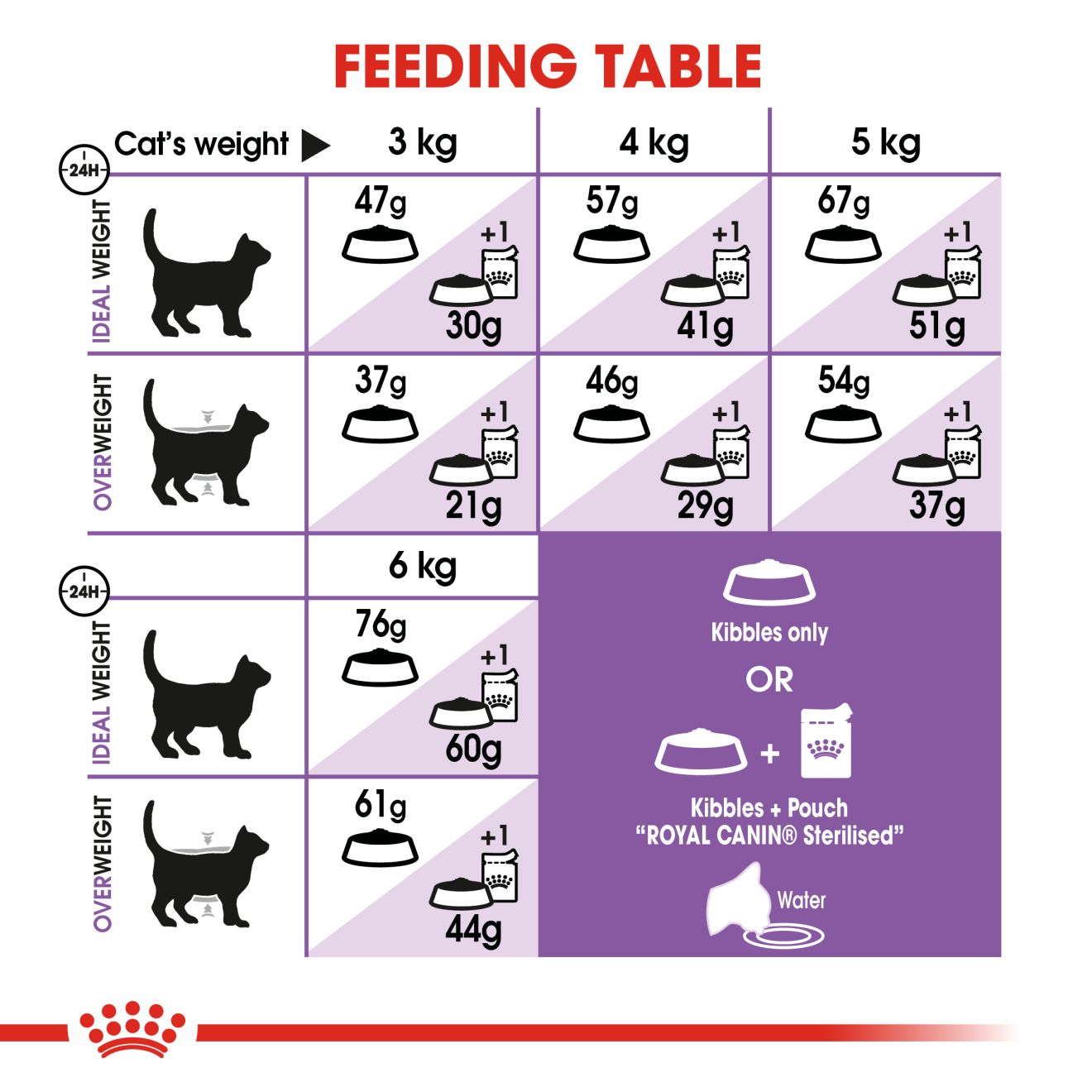 Royal Canin Regular Sterilised 37