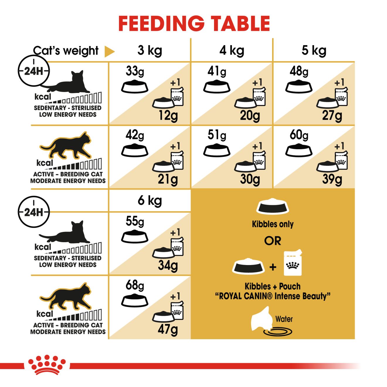 Royal Canin Siamese Adult