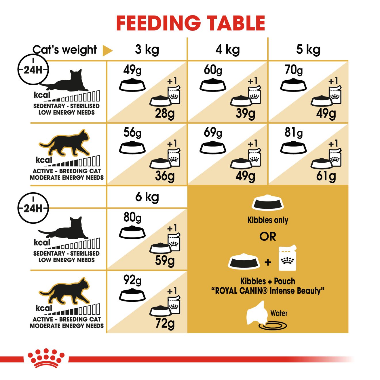 Royal Canin Sphynx Adult