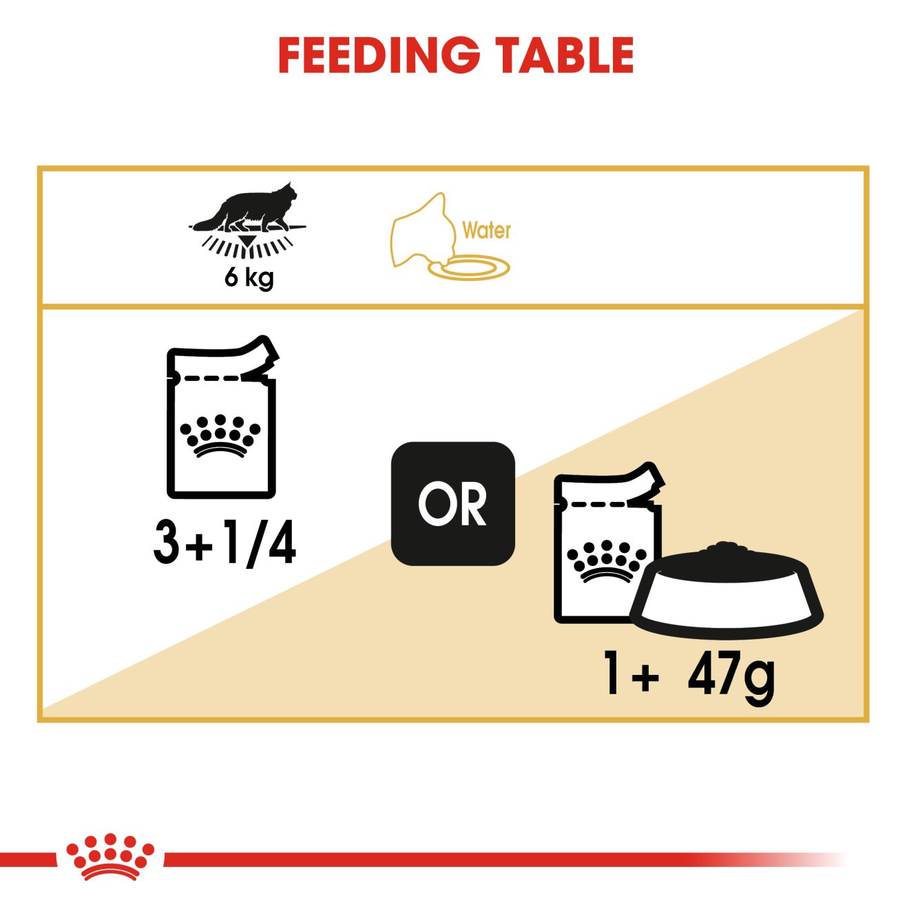Royal Canin Main Coon Adult Pouch