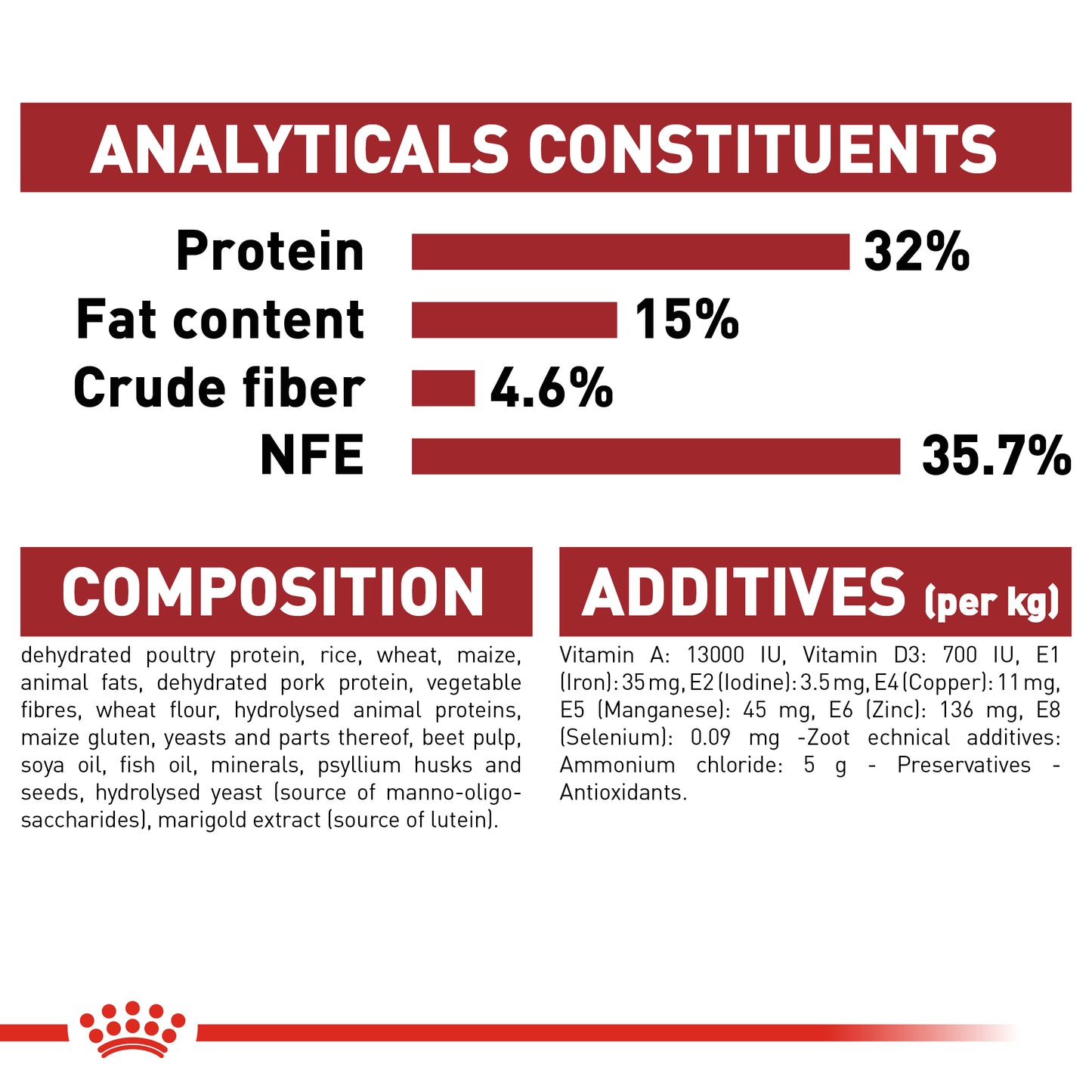 Royal Canin Regular Fit 32