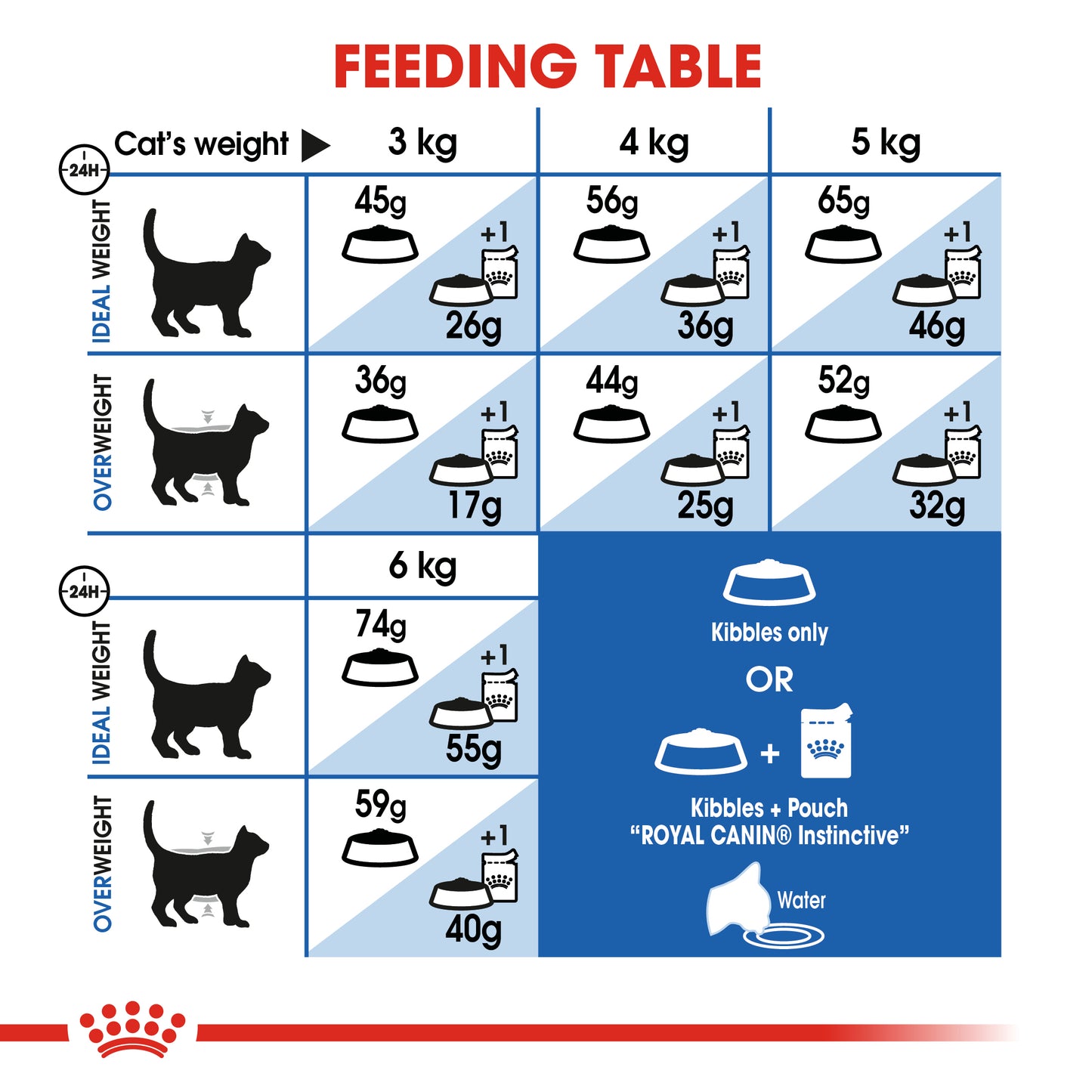 Royal Canin Home Life Indoor 27