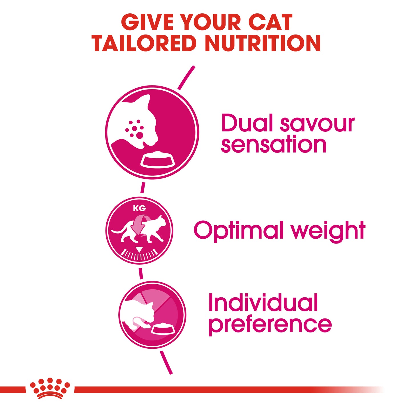 Royal Canin Fussy Exigent