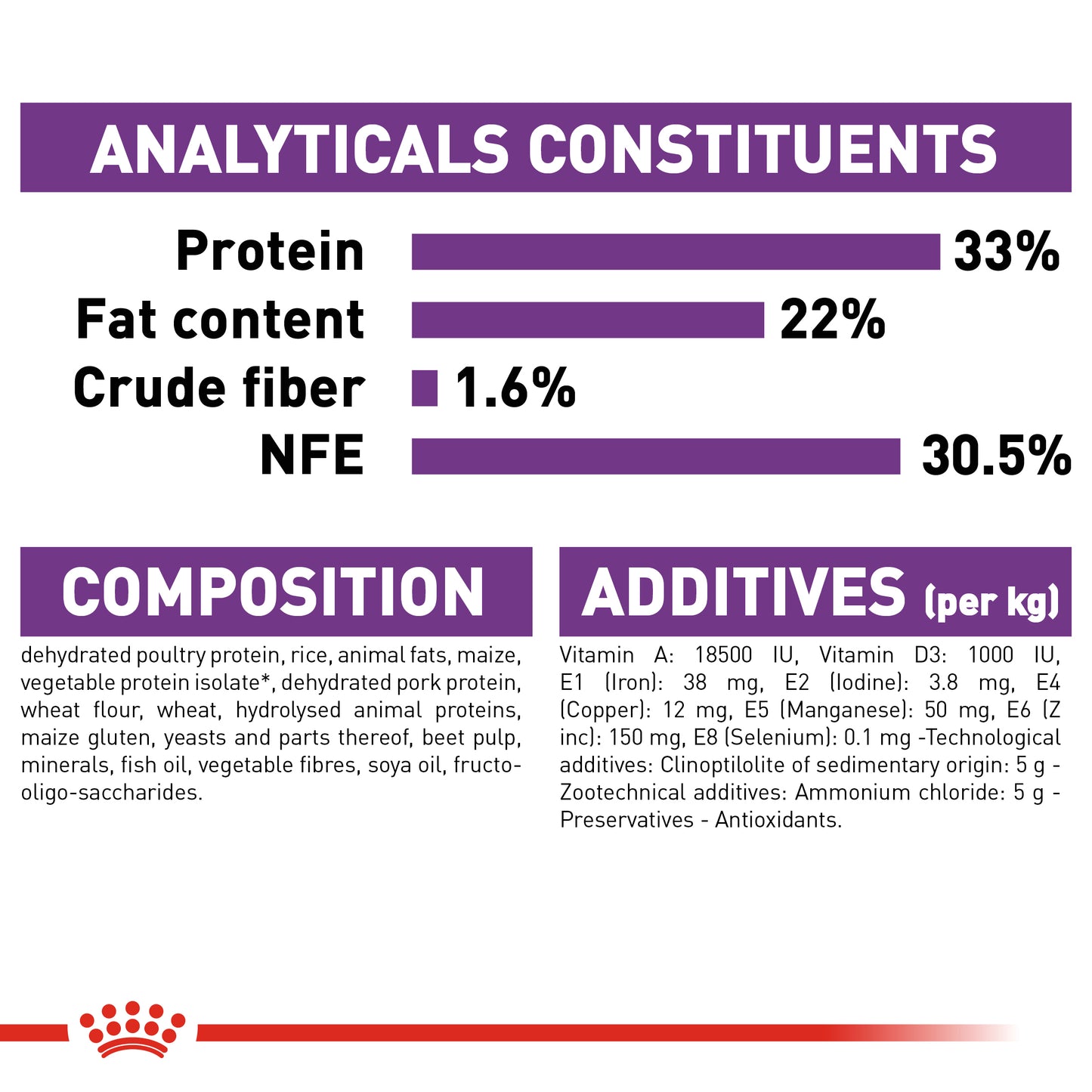 Royal Canin Regular Sensible 33
