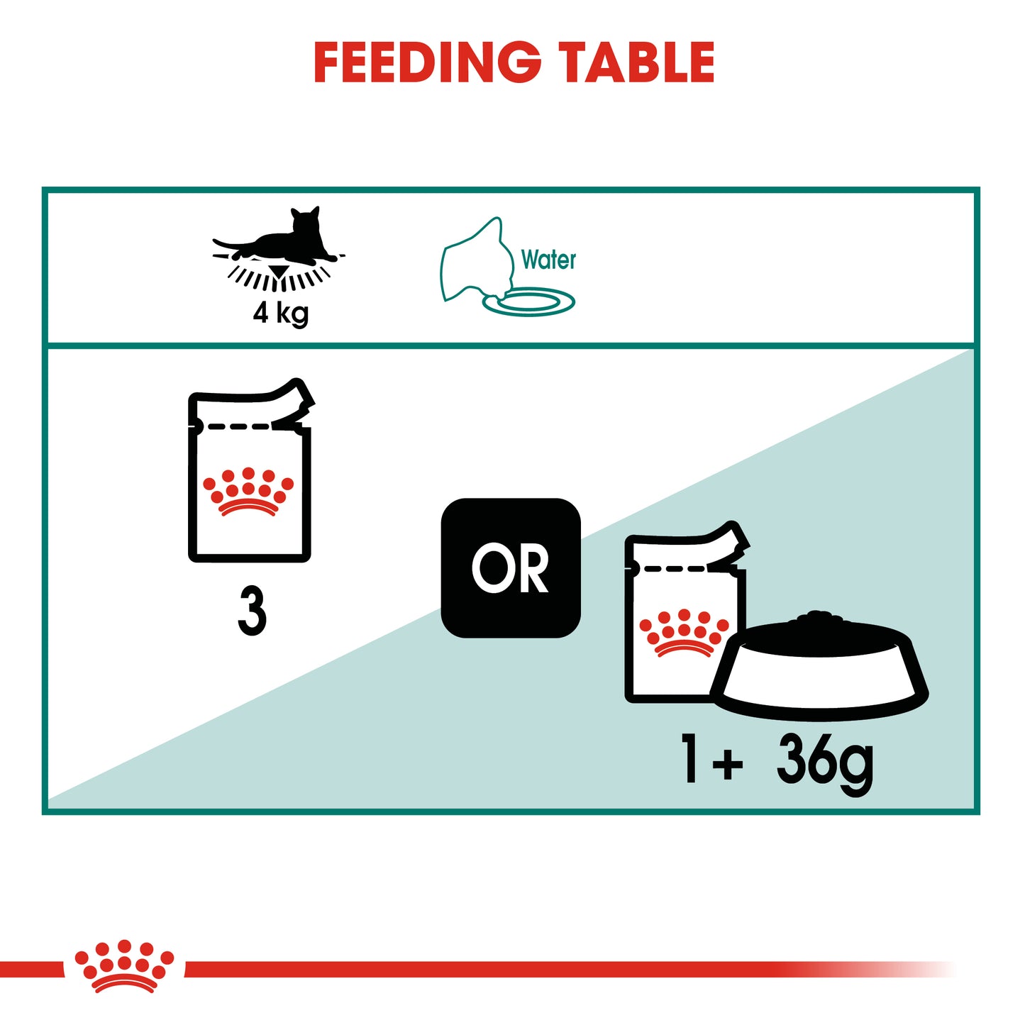 Royal Canin Instinctive 7+ in Gravy Pouch