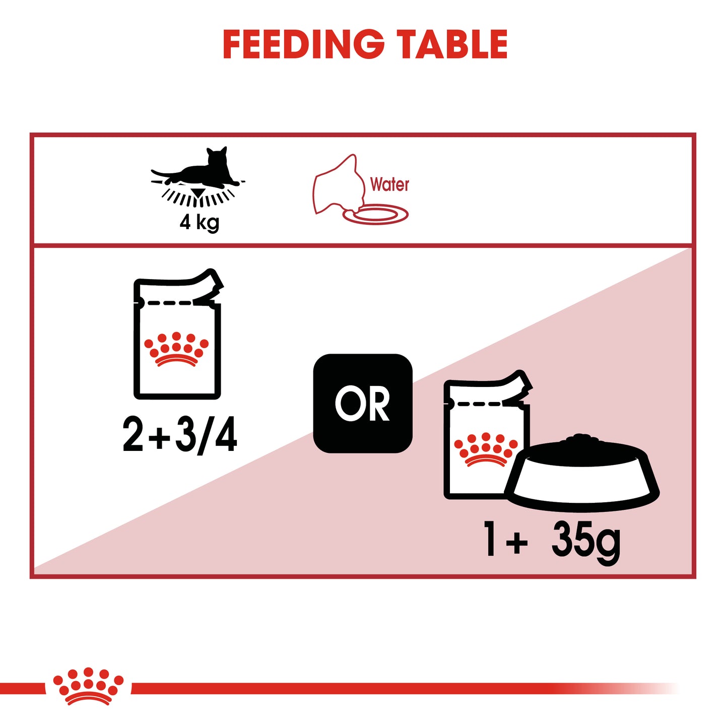 Royal Canin Instinctive in Gravy Pouch