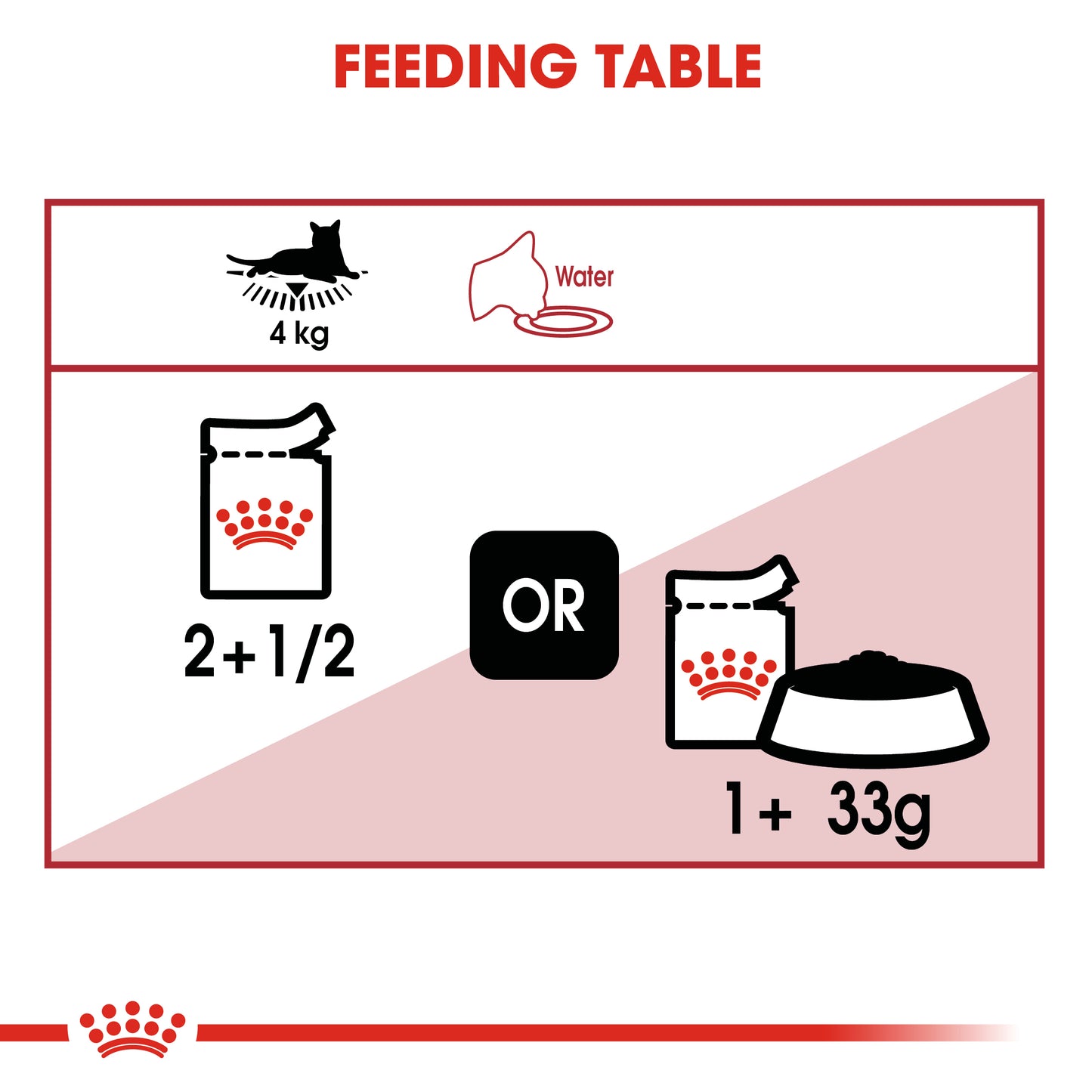 Royal Canin Instinctive in Jelly Pouch