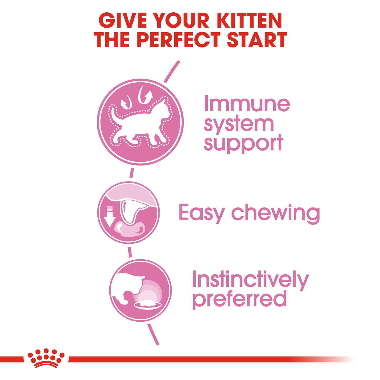 Royal Canin Kitten Instinctive in Gravy Pouch