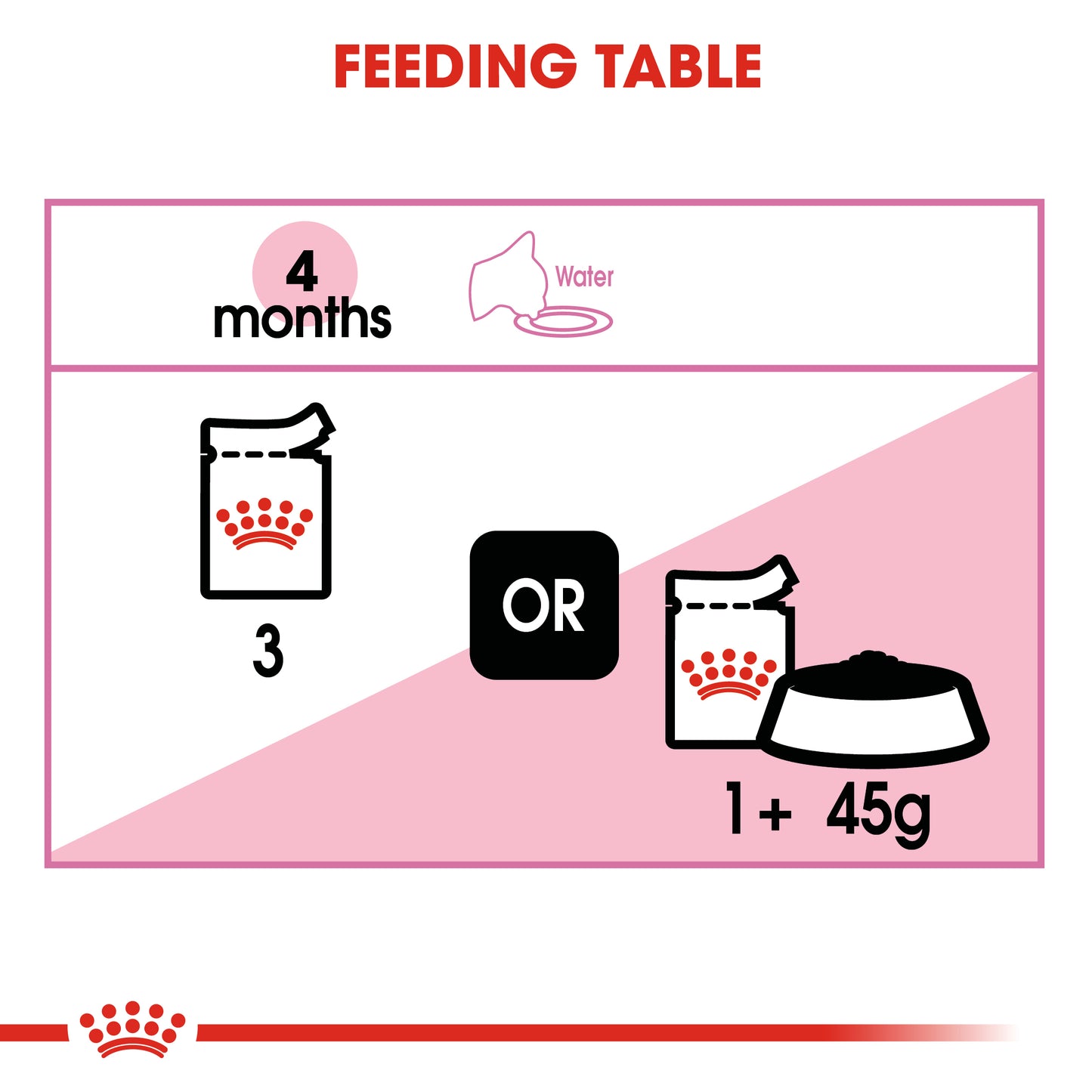 Royal Canin Kitten Instinctive in Gravy Pouch