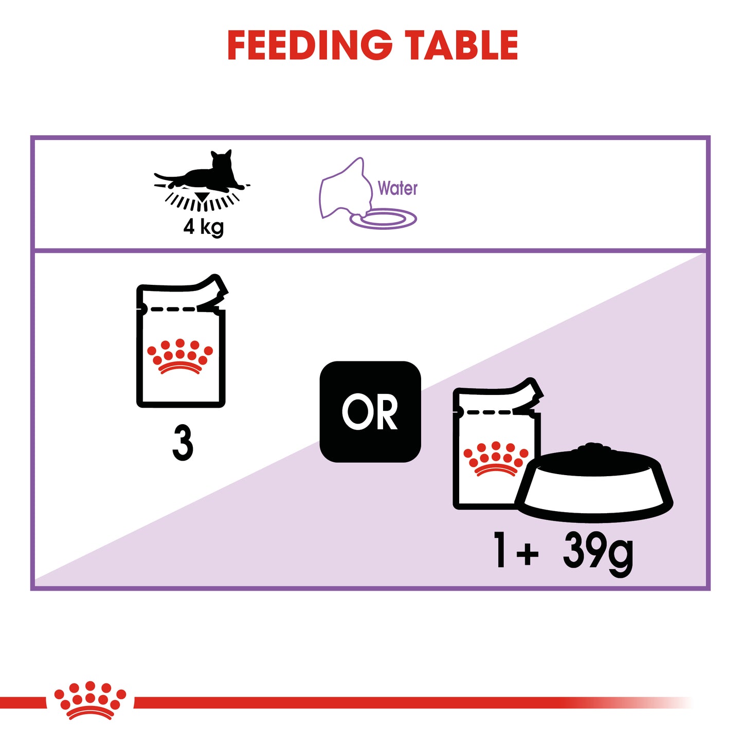 Royal Canin Sterilised Gravy Pouch