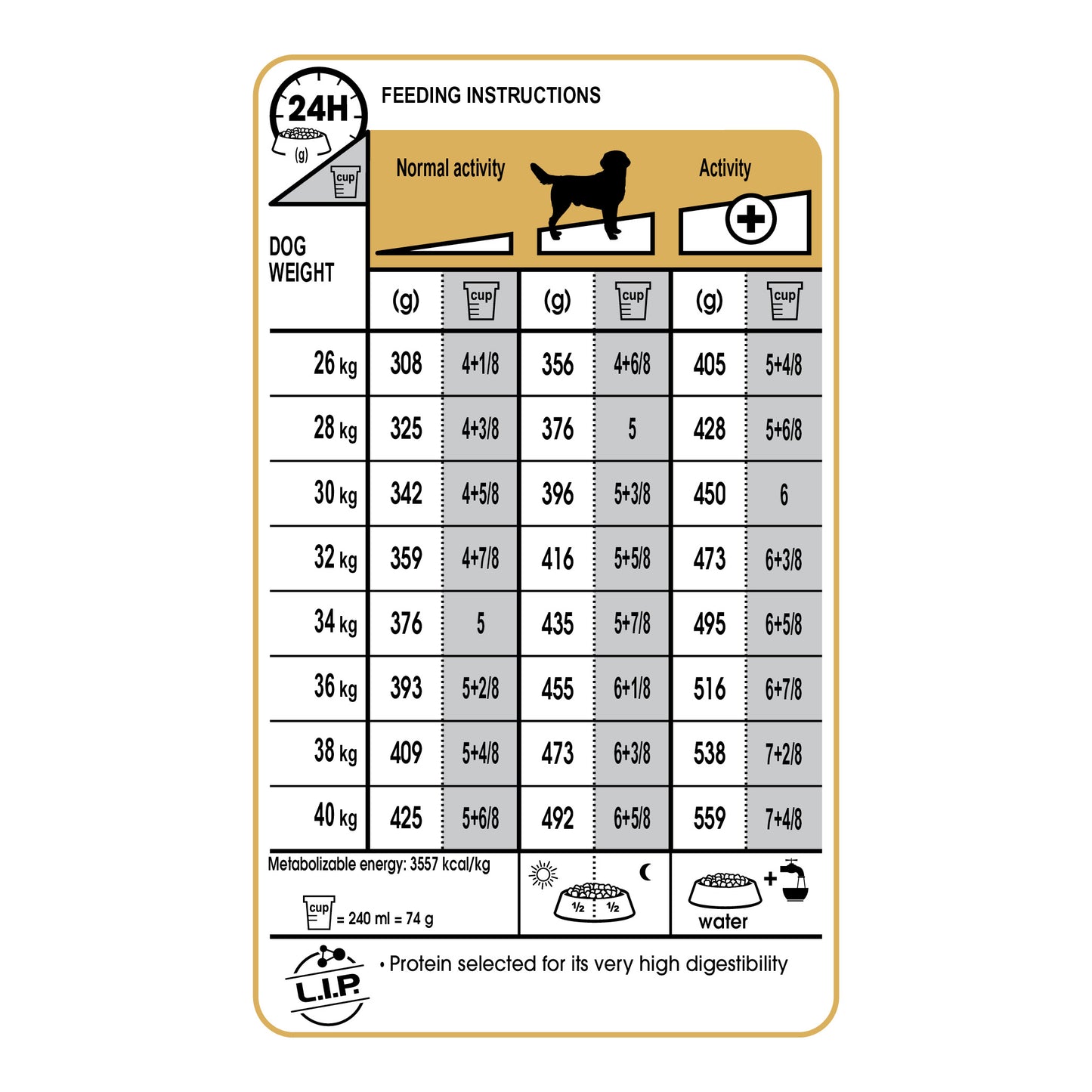 Royal Canin Labrador Retriever Adult