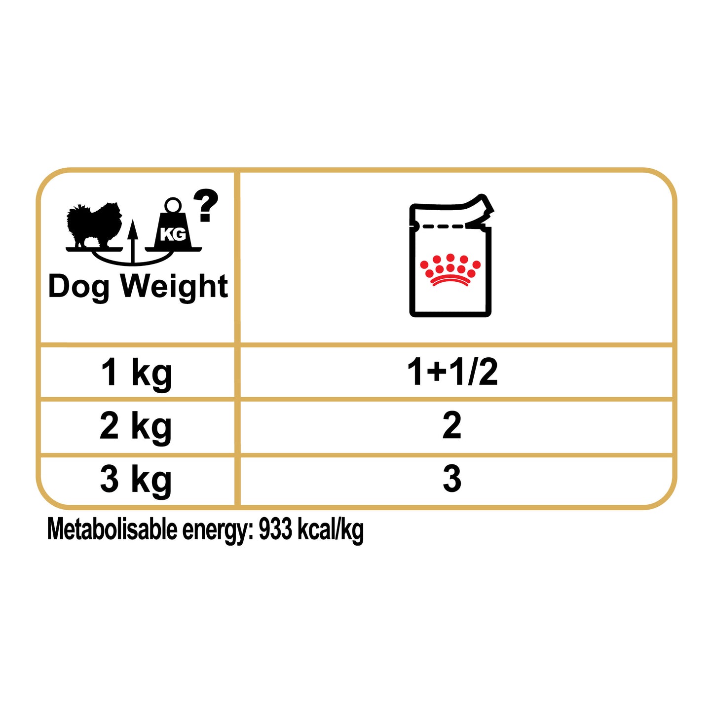 Royal Canin Pomeranian Adult
