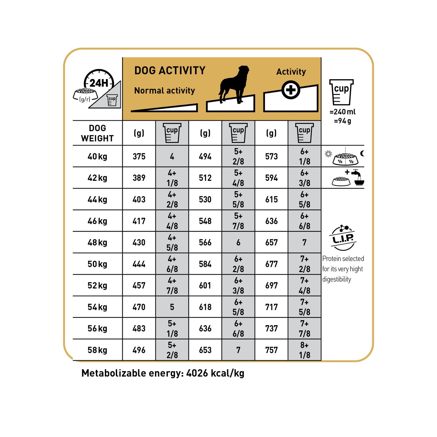 Royal Canin Rottweiler Adult