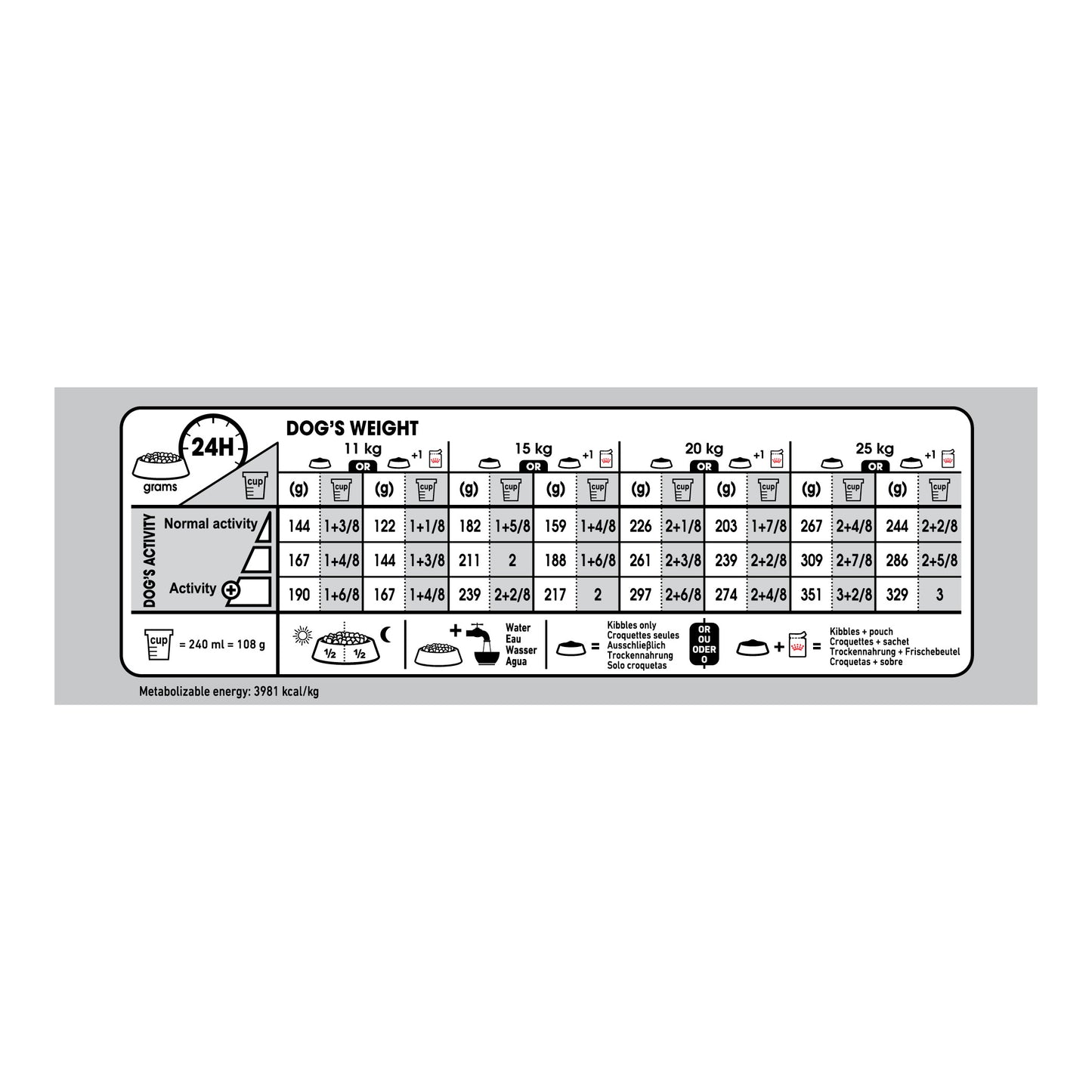 Royal Canin Dermacomfort Medium