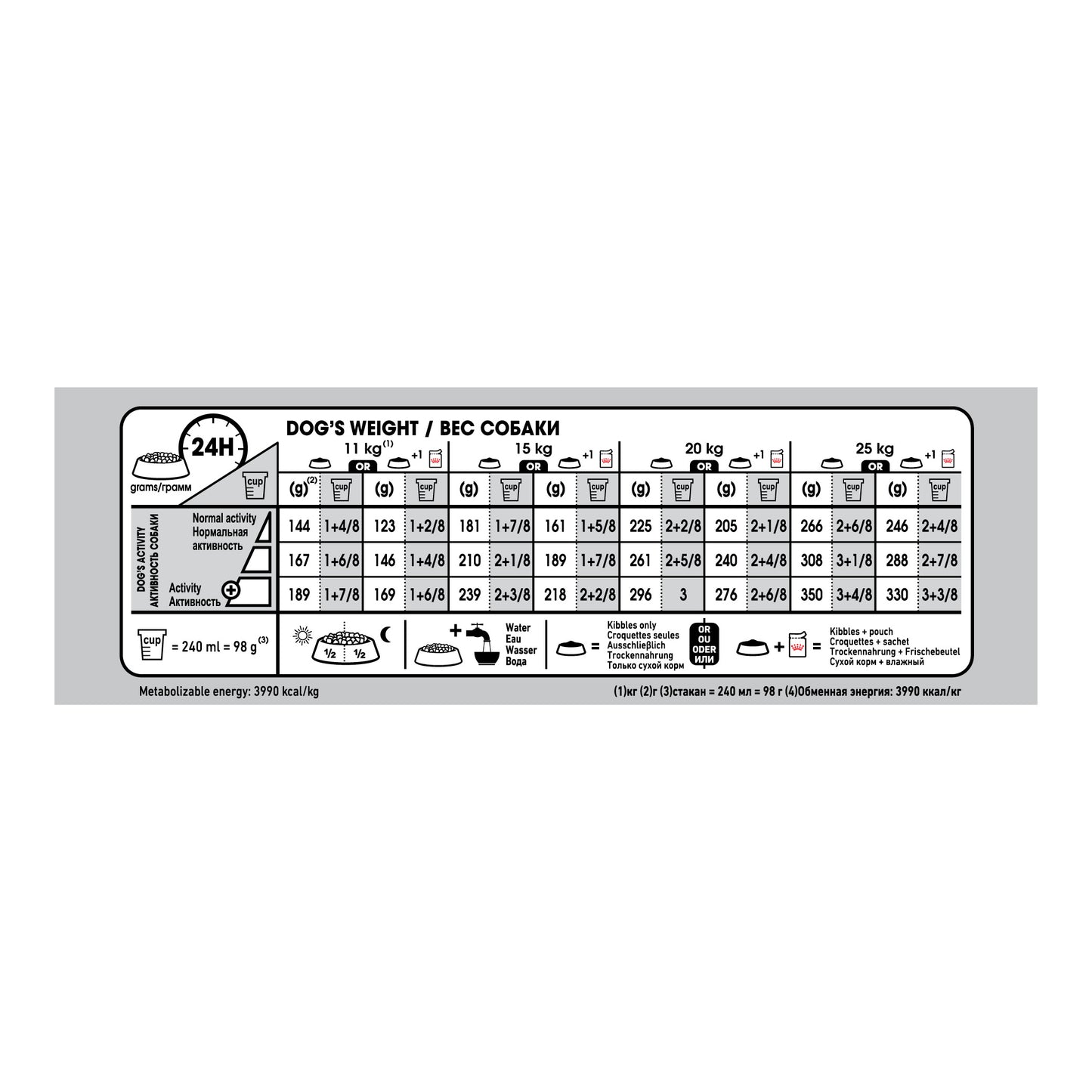 Royal Canin Digestive Care Medium