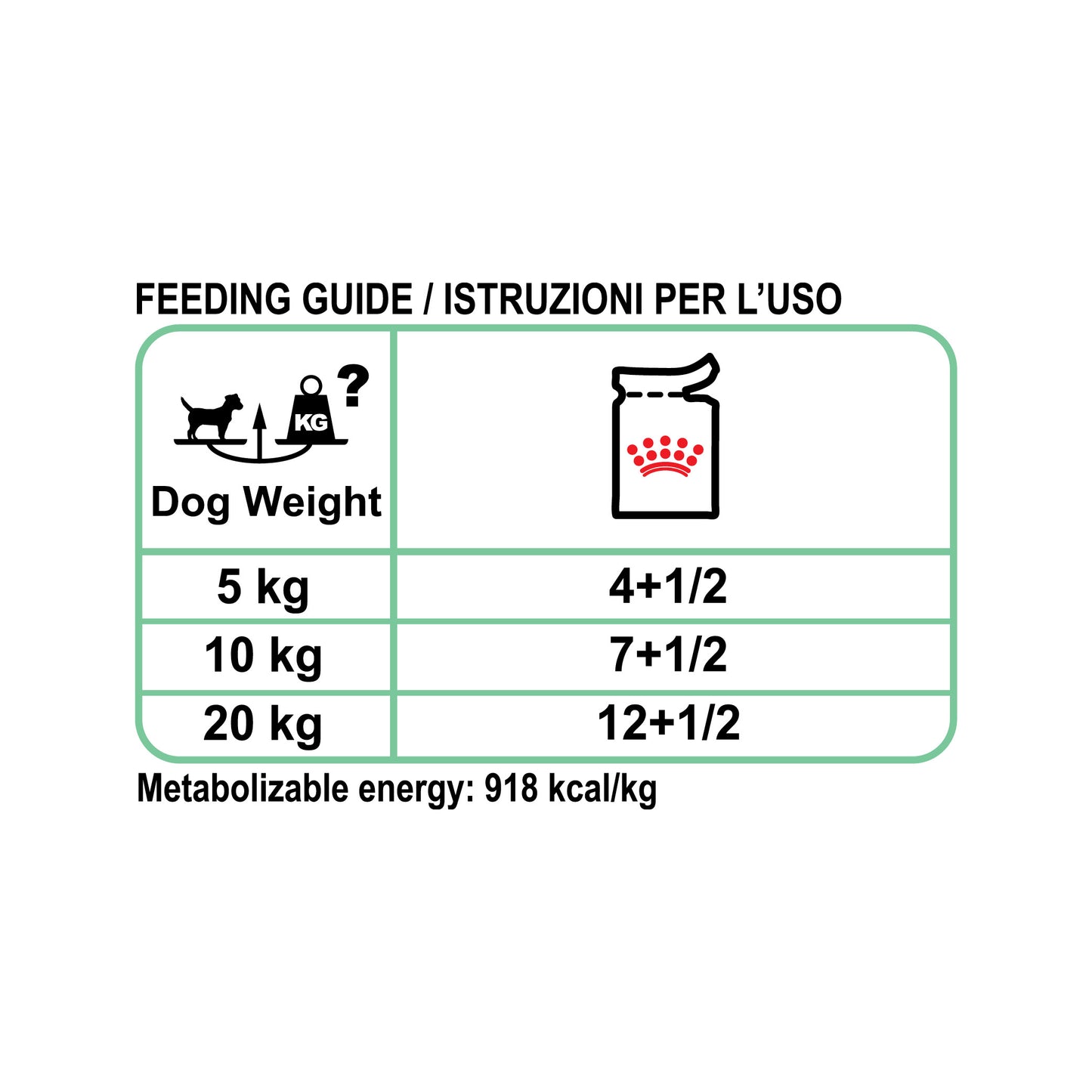 Royal Canin Digestive Care Pouch