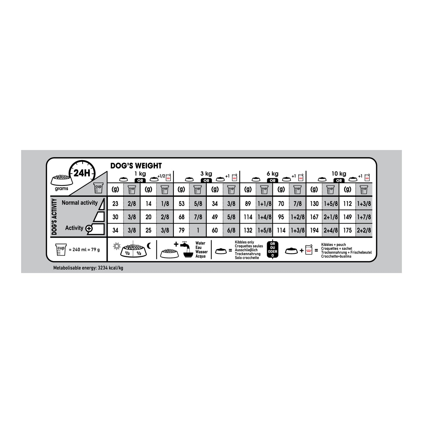 Royal Canin Light Weight Care Mini