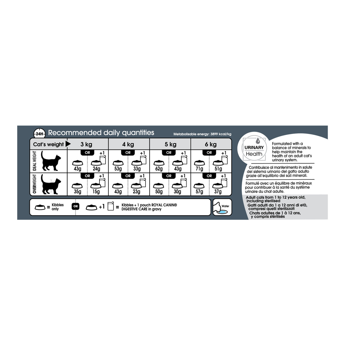 Royal Canin Digestive Care