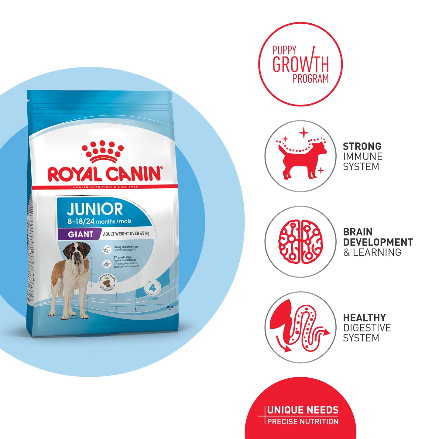 Royal Canin Junior Giant
