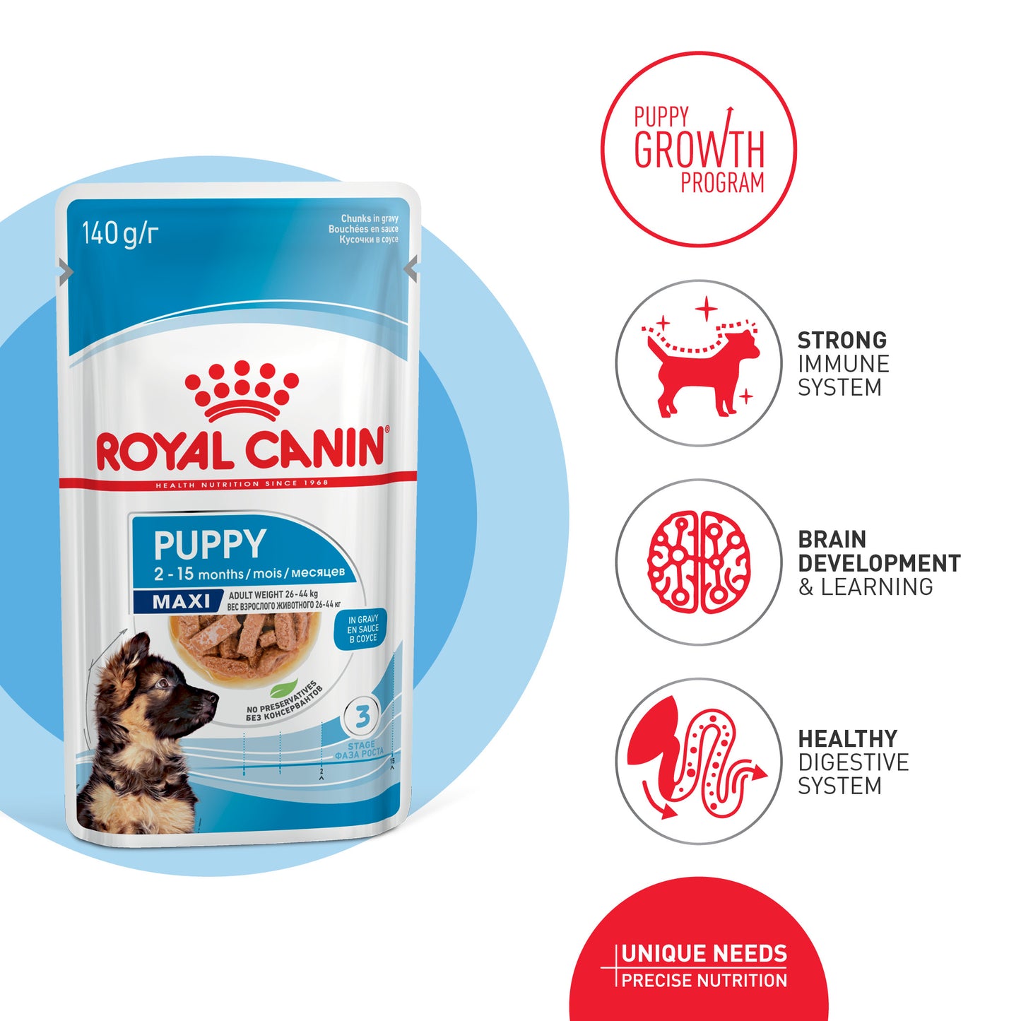 Royal Canin Puppy Maxi Pouch