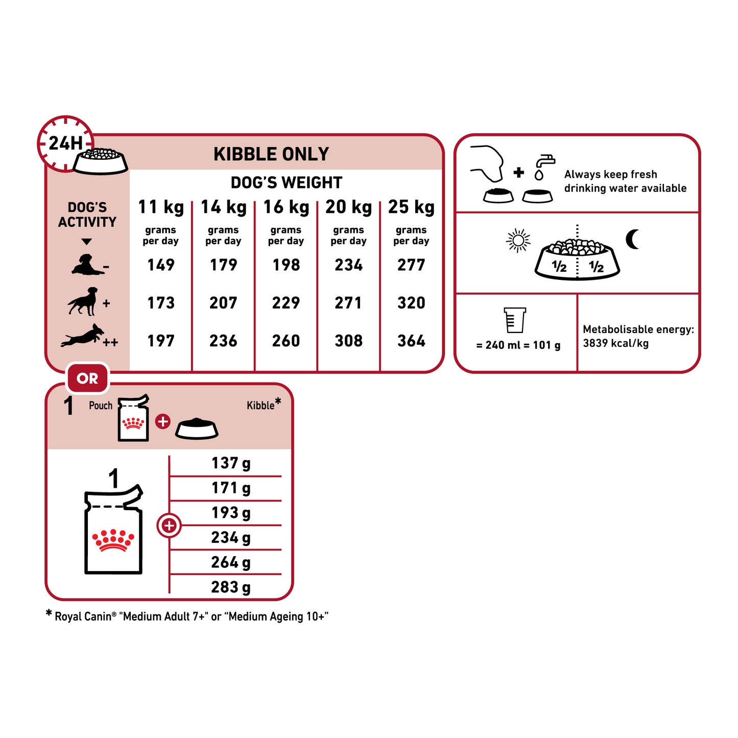 Royal Canin Ageing 7+ Medium
