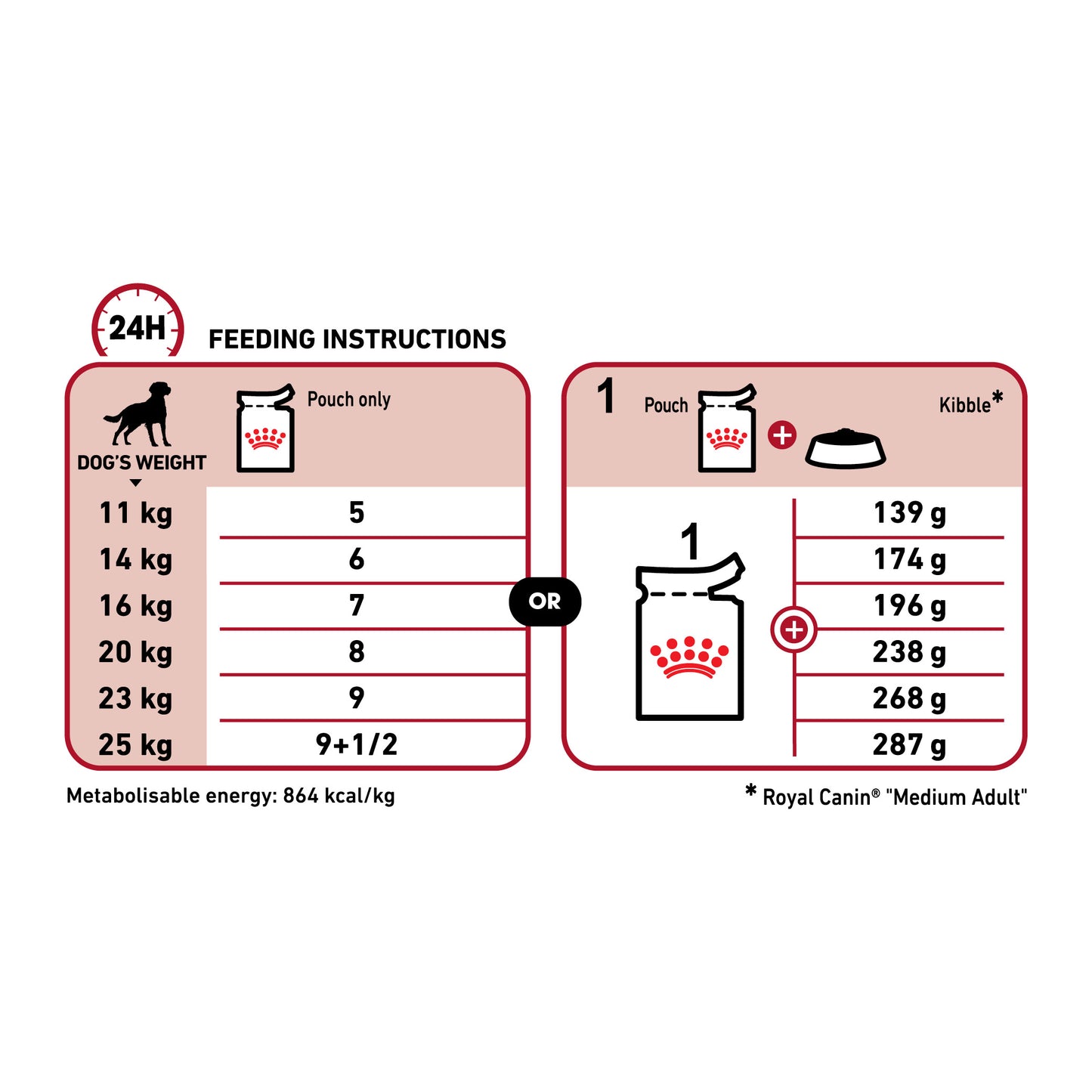 Royal Canin Adult Medium Pouch