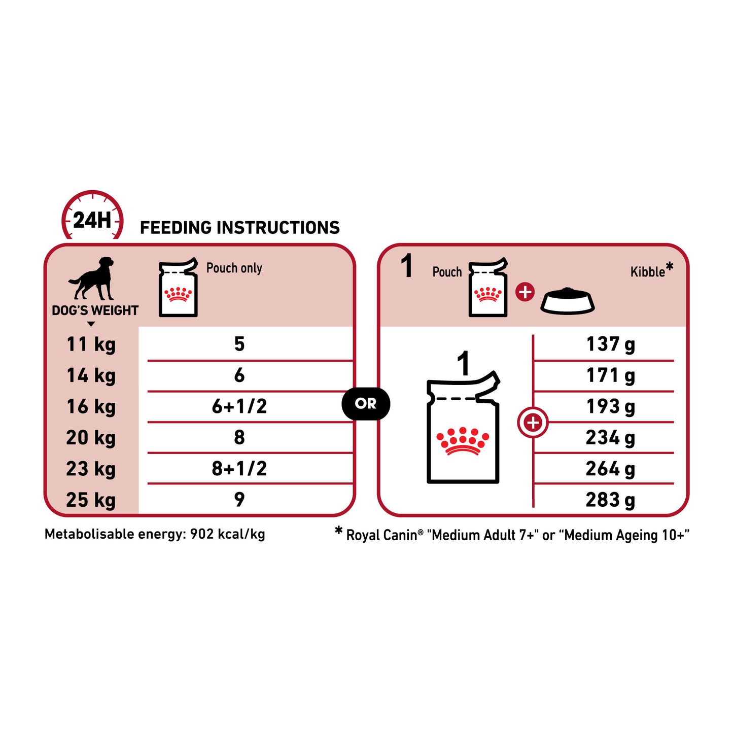 Royal Canin Ageing Medium Pouch
