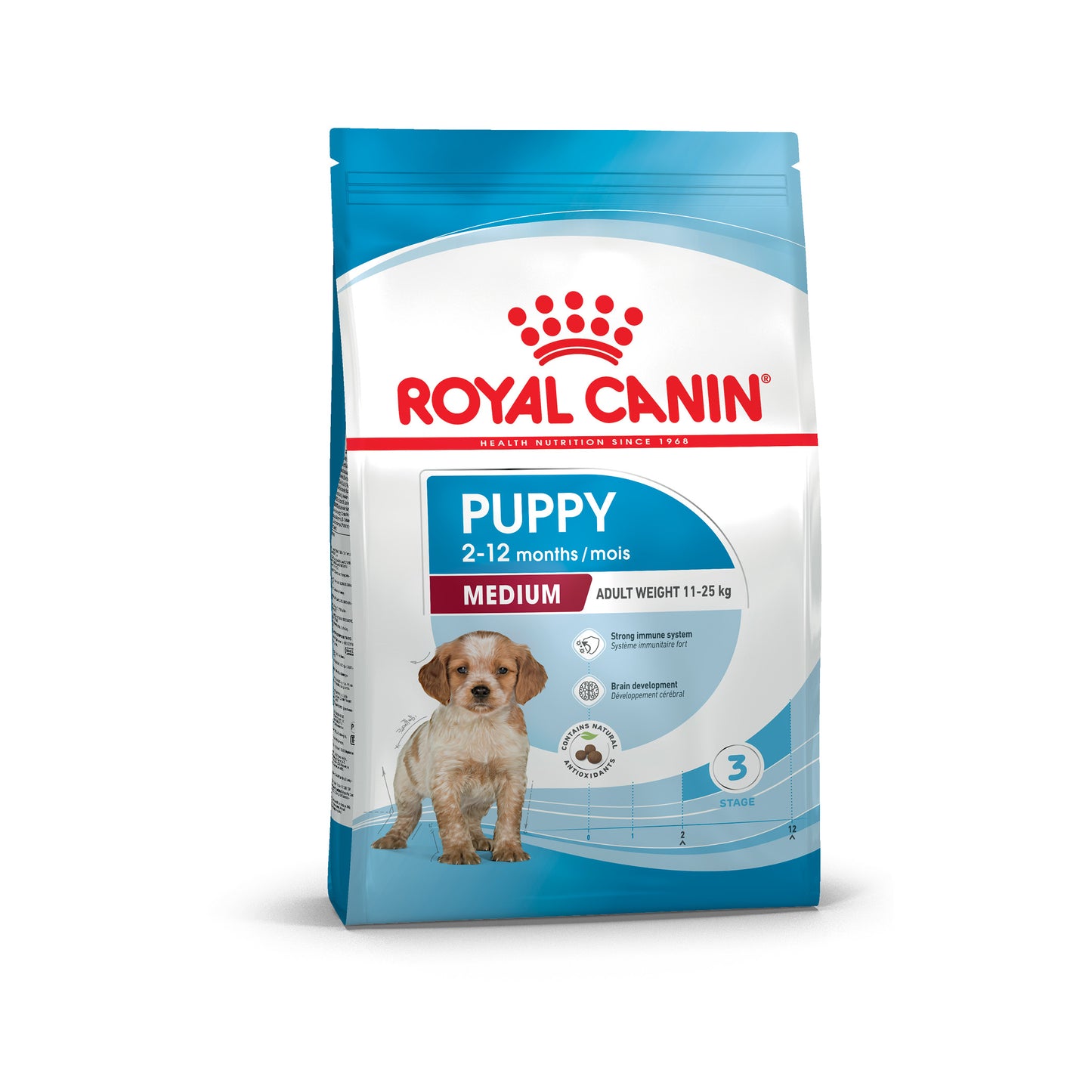 Royal Canin Puppy Medium
