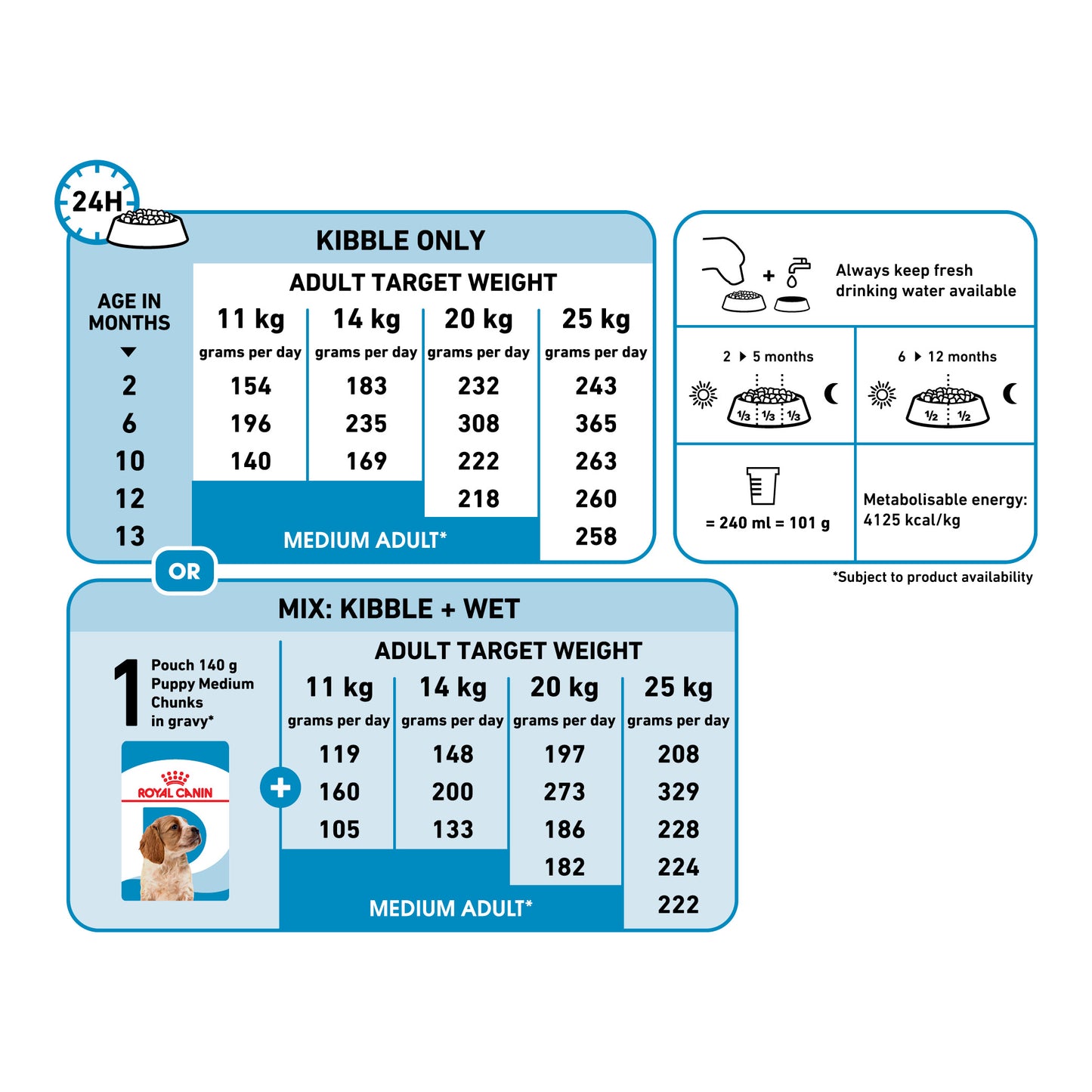 Royal Canin Puppy Medium