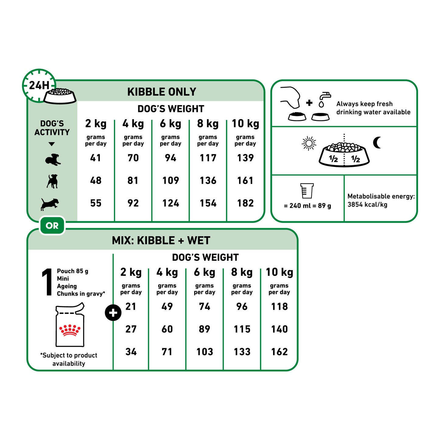 Royal Canin Ageing 12+ Mini