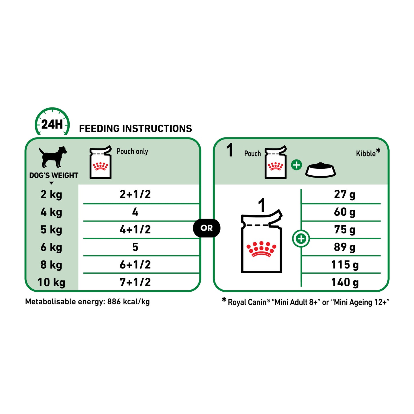 Royal Canin Ageing Mini Pouch