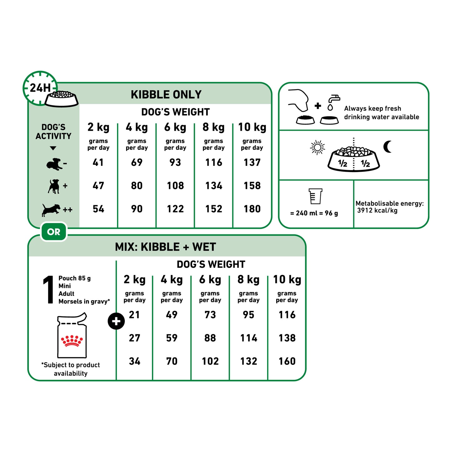 Royal Canin Adult Mini