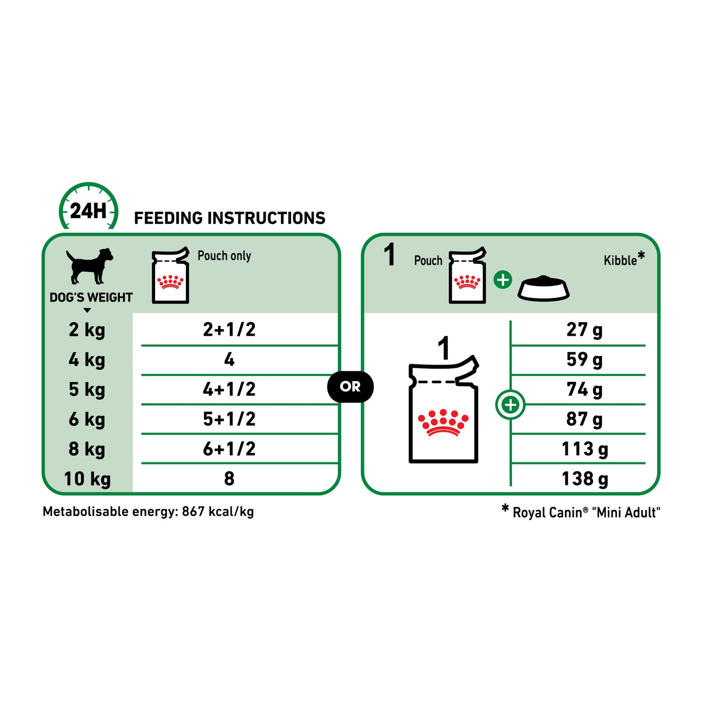 Royal Canin Adult Mini Pouch