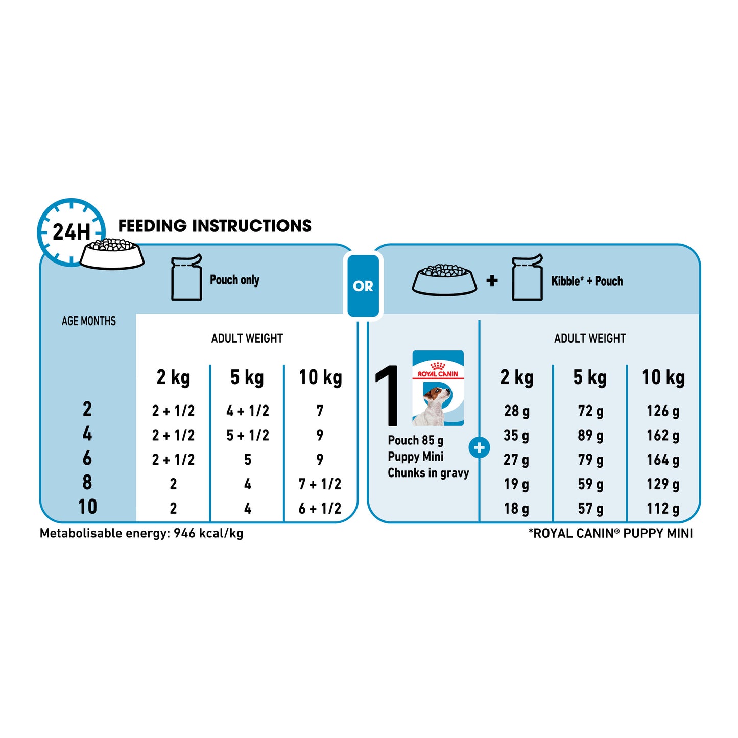 Royal Canin Puppy Mini Pouch