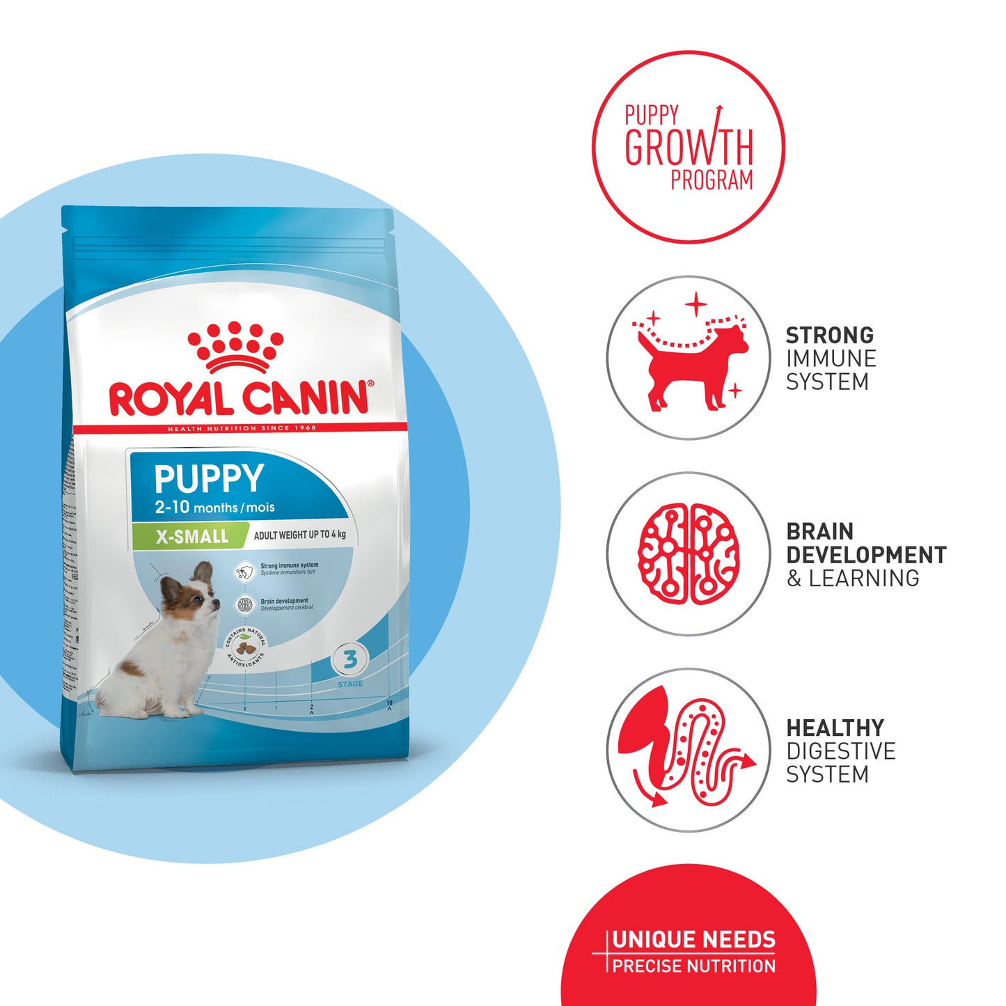 Royal Canin Puppy X-Small